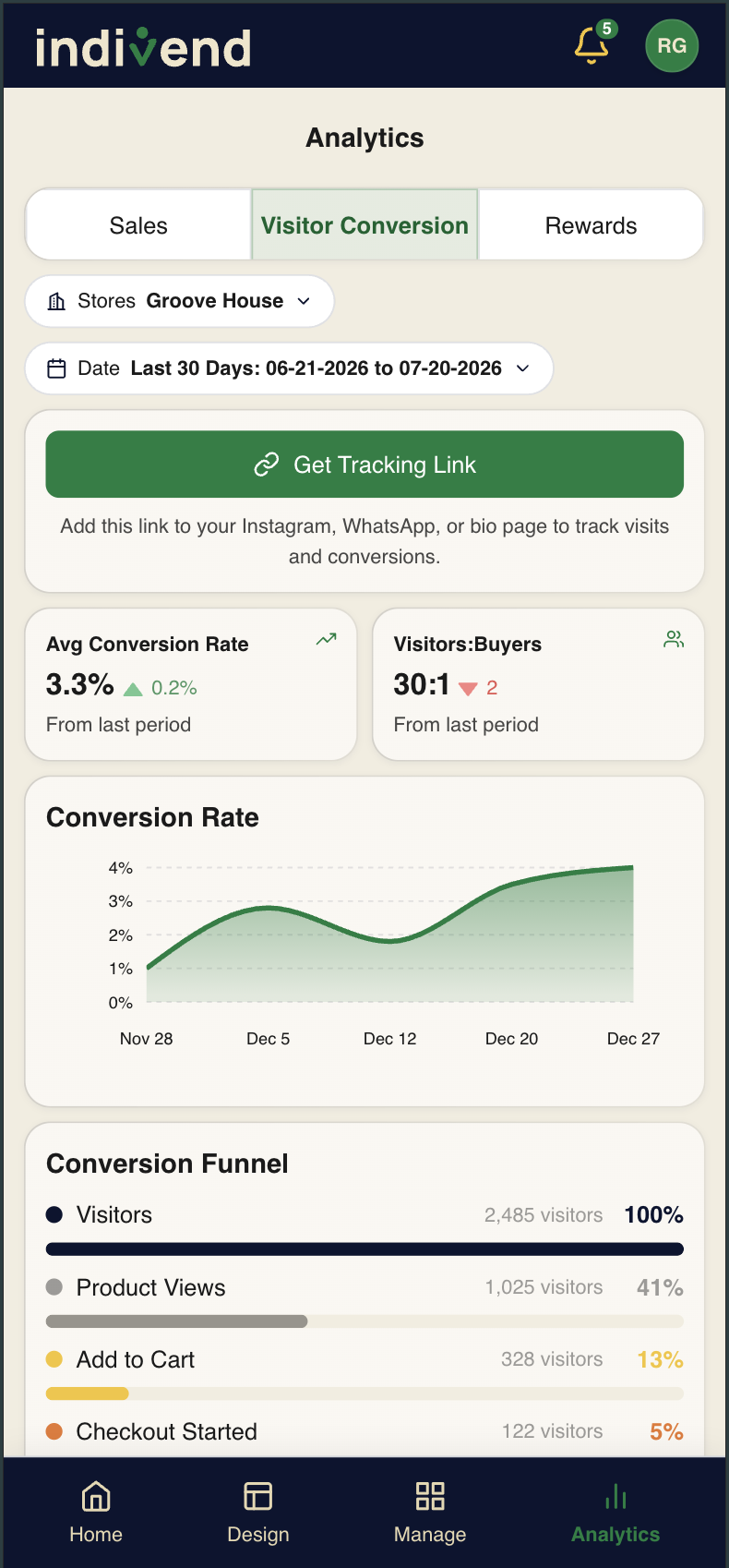 Visitor conversion analytics dashboard